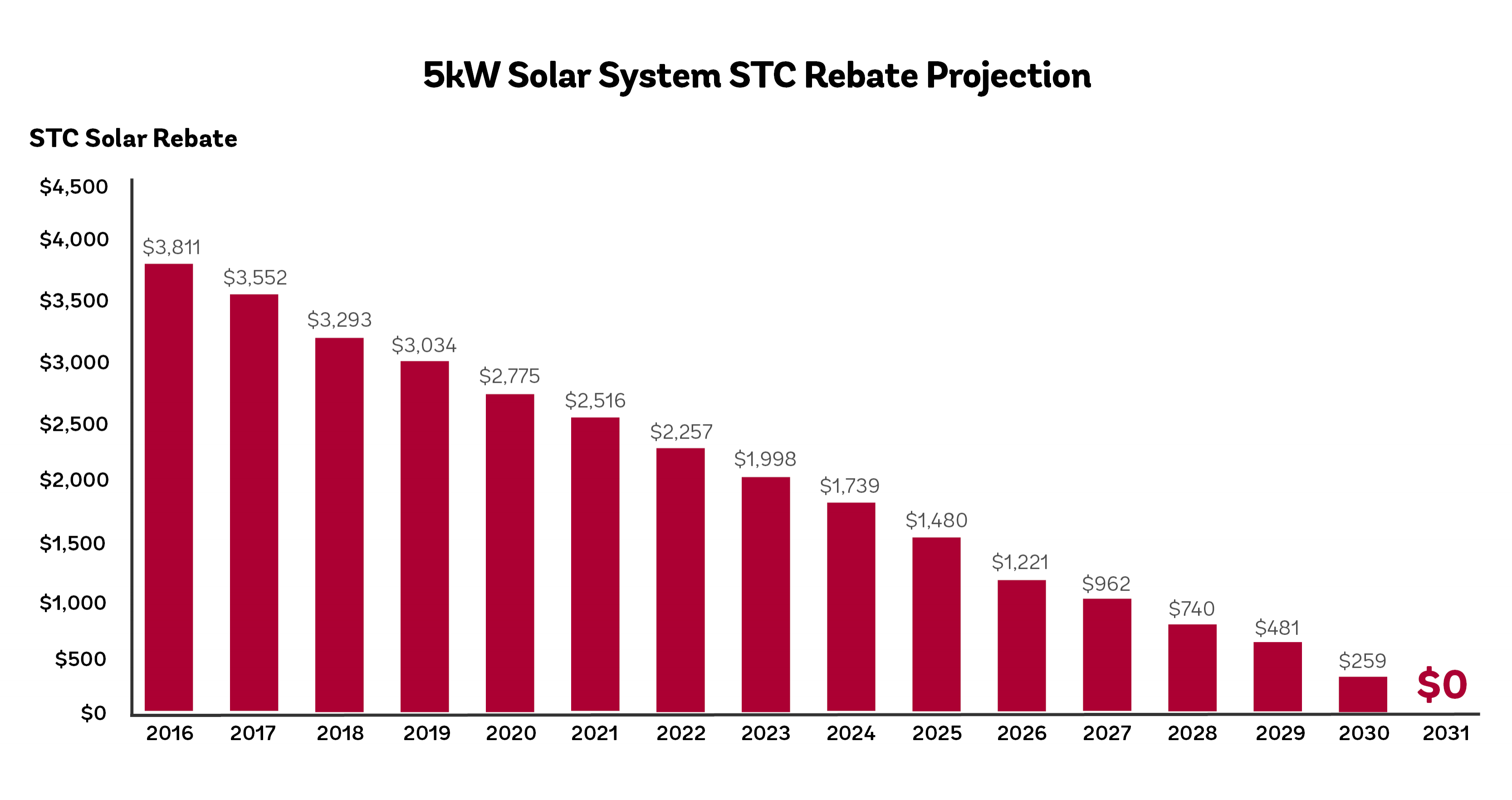 stc-price-changes-coming-into-effect-from-1-october-2018